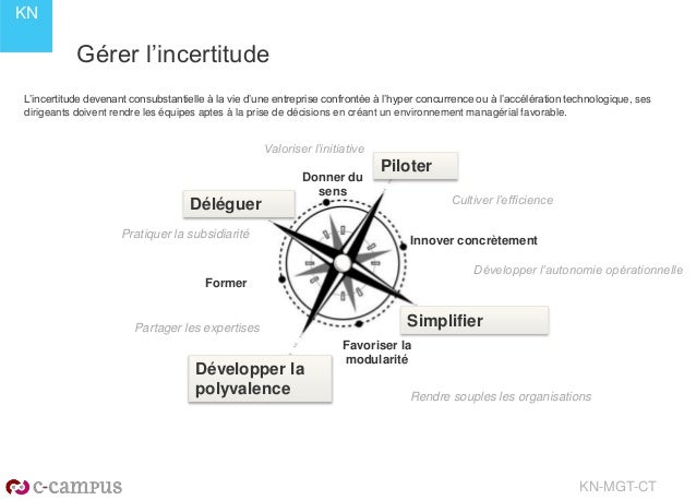 dcider dans l incertitude